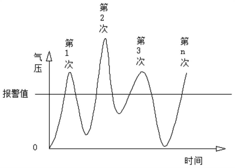 Fire extinguishing system of battery pack, and control method