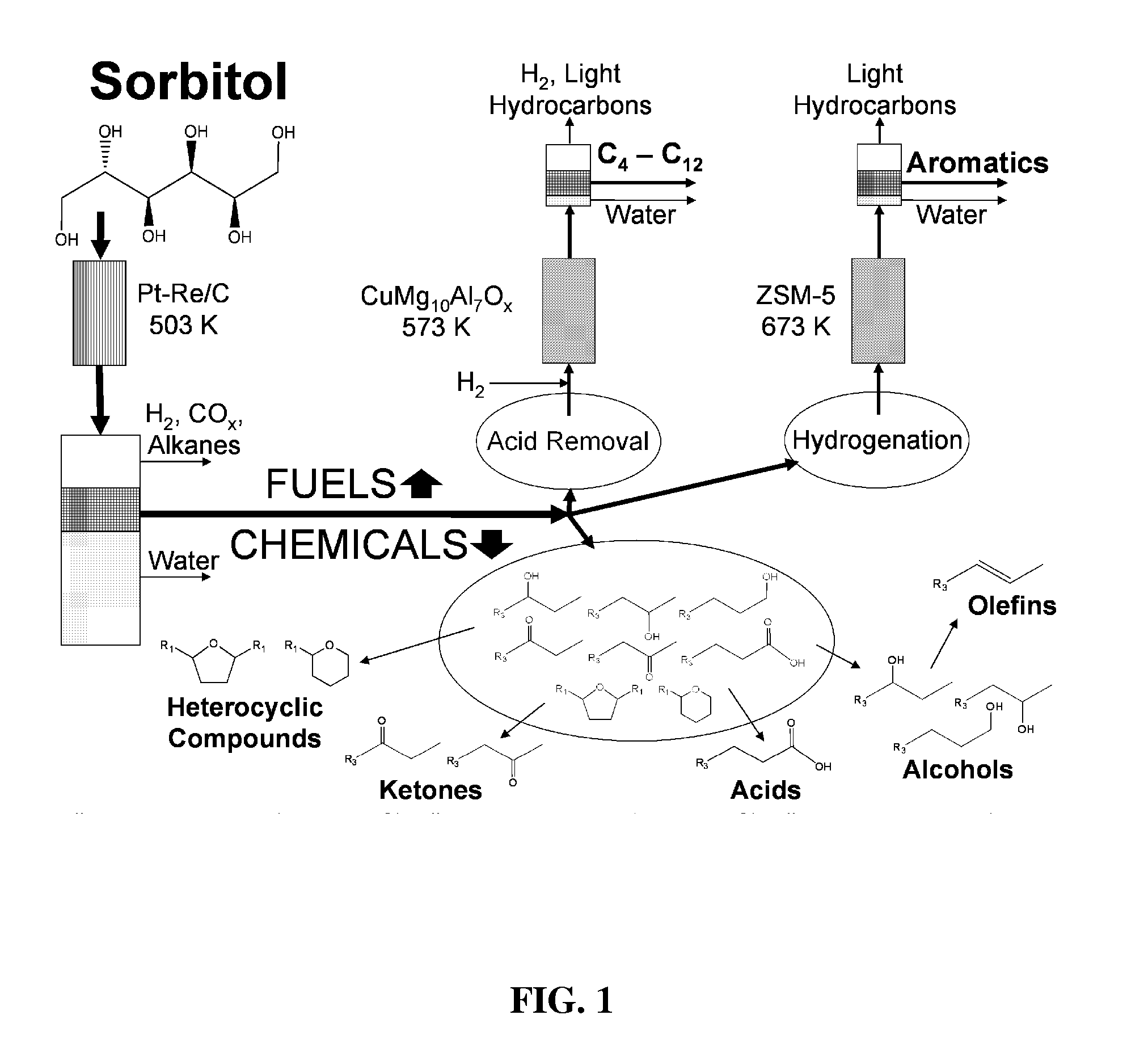 Single-reactor process for producing liquid-phase organic compounds from biomass