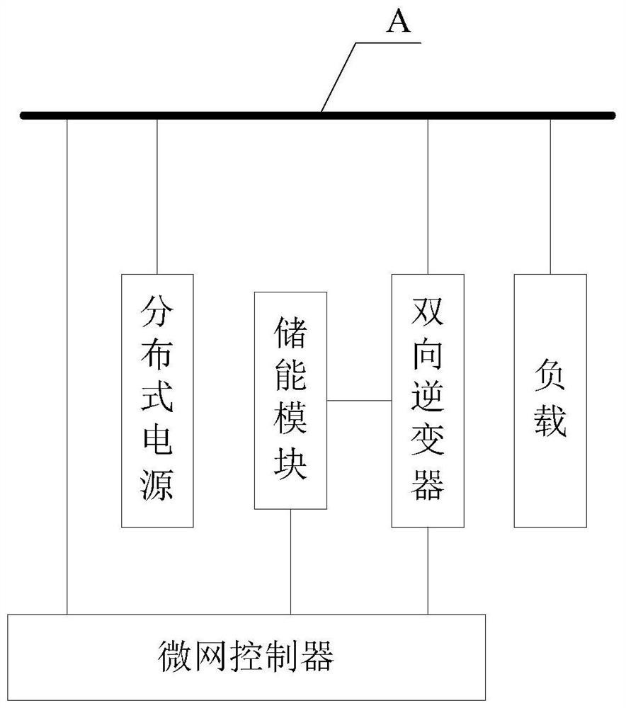 Local stability maintenance type microgrid