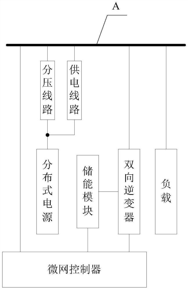 Local stability maintenance type microgrid