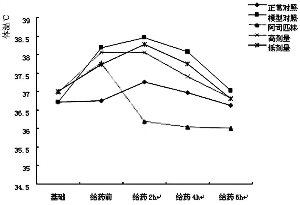 A kind of antipyretic traditional Chinese medicine composition and preparation method