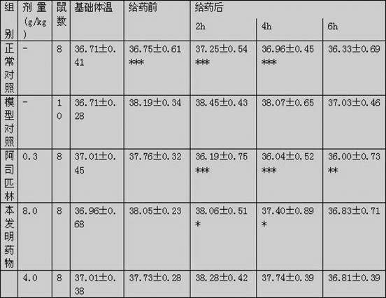 A kind of antipyretic traditional Chinese medicine composition and preparation method