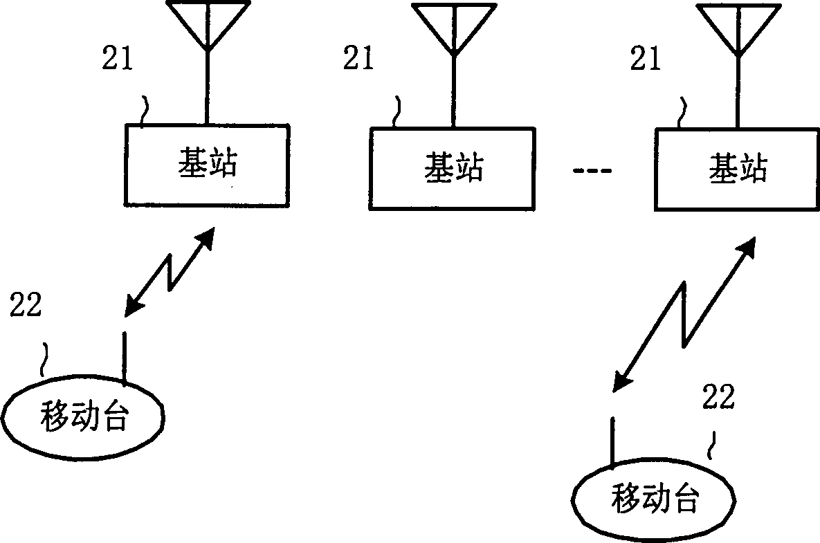 Call premission control method for multi-speed CDMA mobile communication system