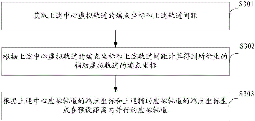 Mobile robot path planning method and system