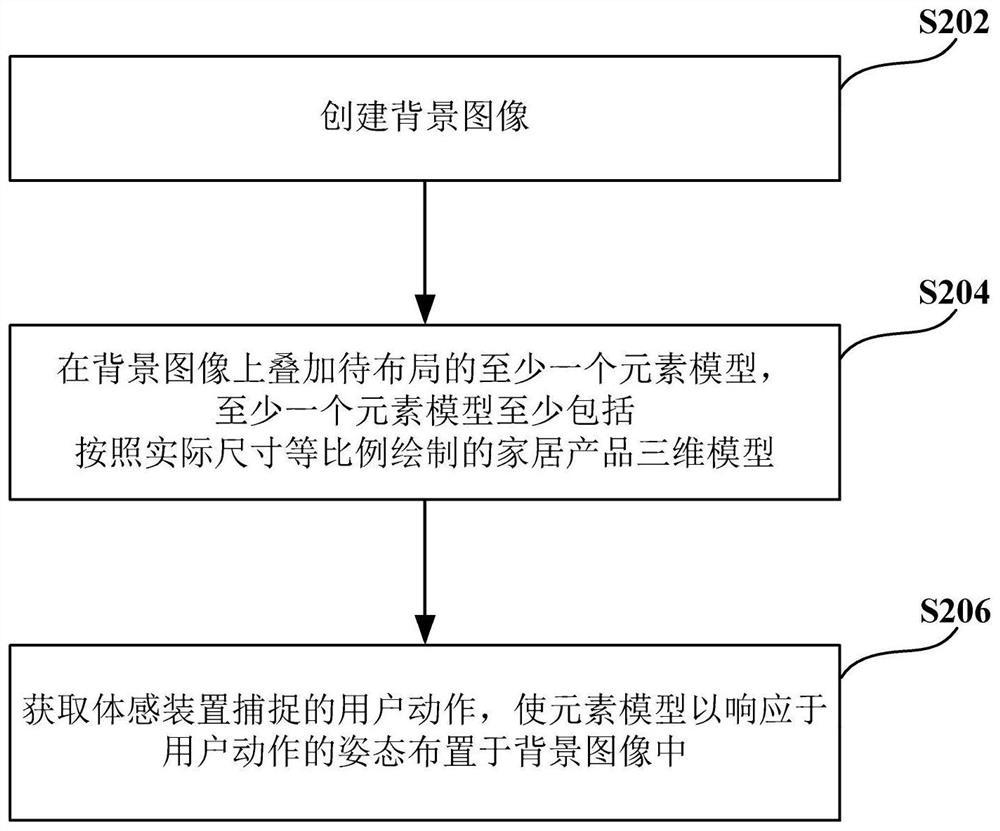 Method for realizing virtual home product layout scene and virtual reality system