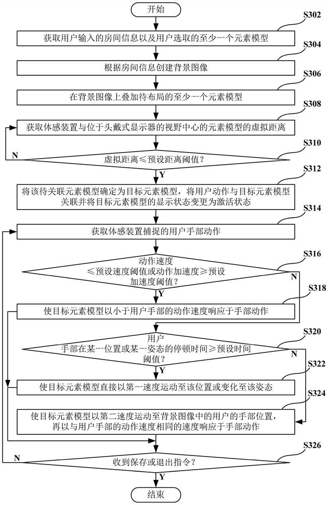 Method for realizing virtual home product layout scene and virtual reality system