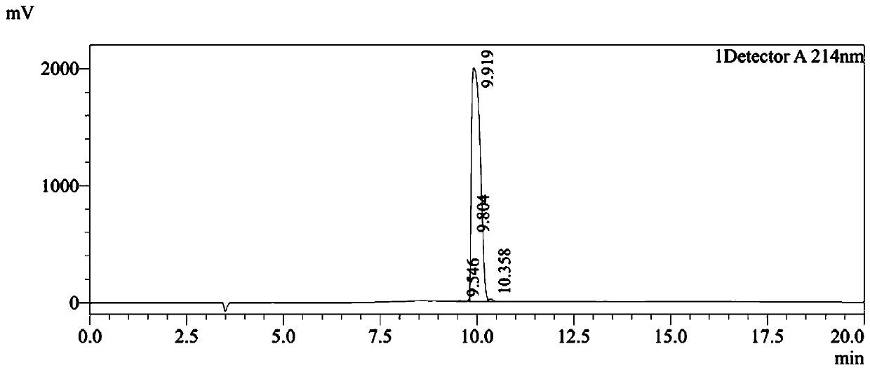 Polypeptide GPR5 and application thereof to promoting of hepatocyte proliferation and inhibiting of hepatocyte apoptosis