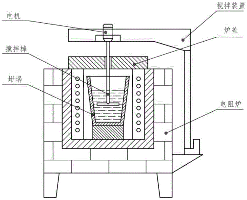 High-entropy alloy particle reinforced aluminum base composite material and stirring casting preparation process thereof