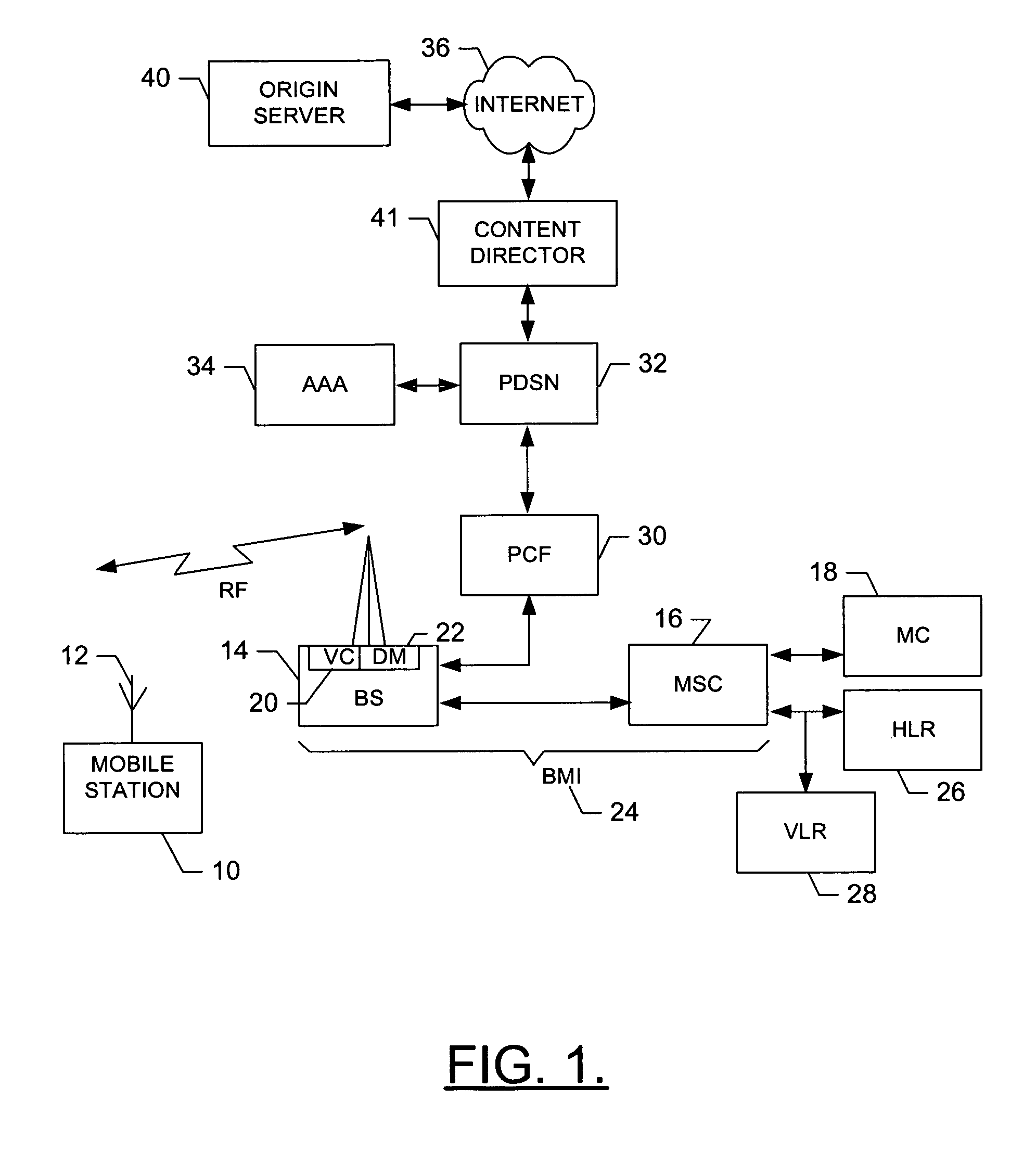 Content delivery architecture for mobile access networks