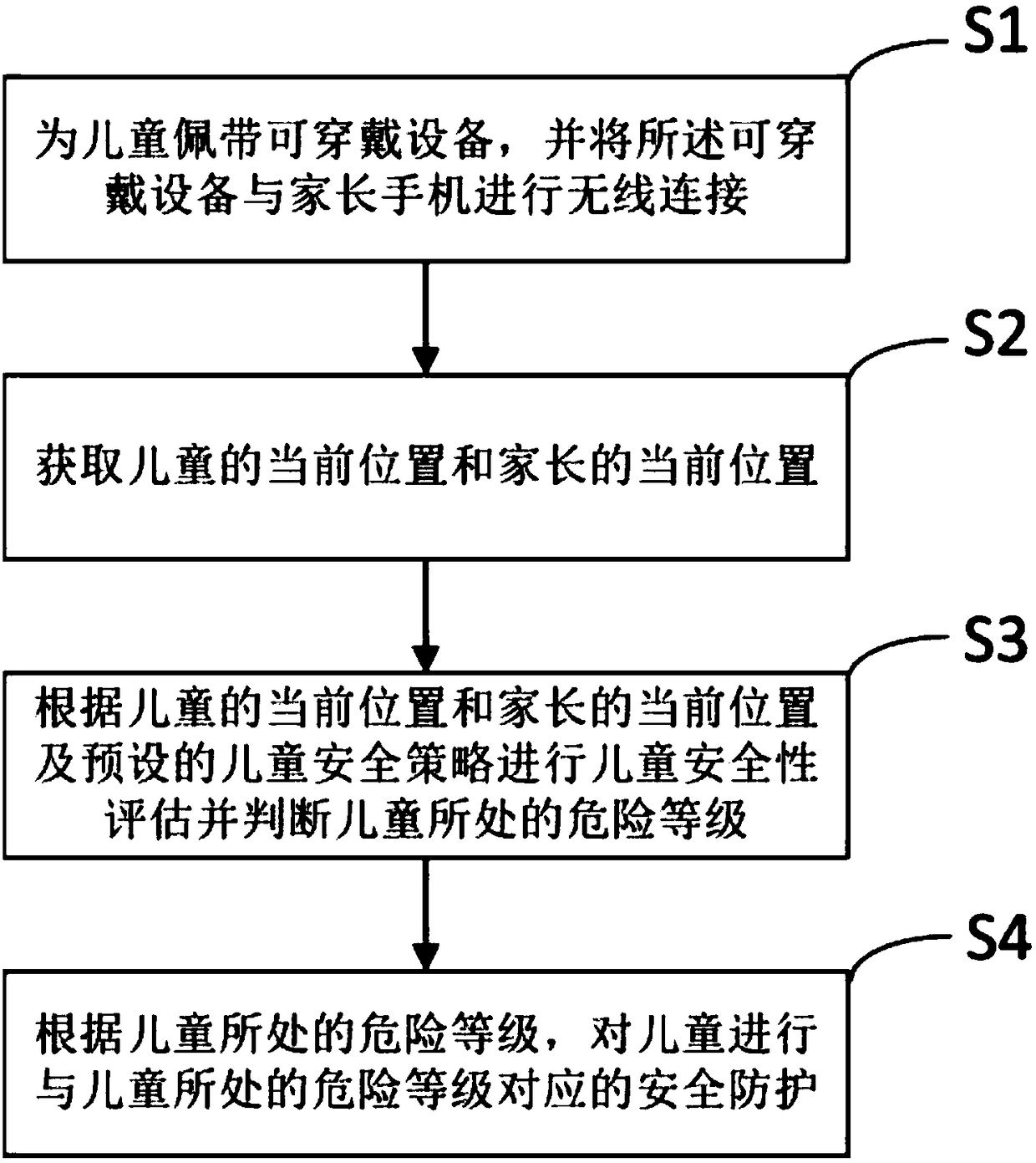 Safety anti-loss method and system based on wearable device