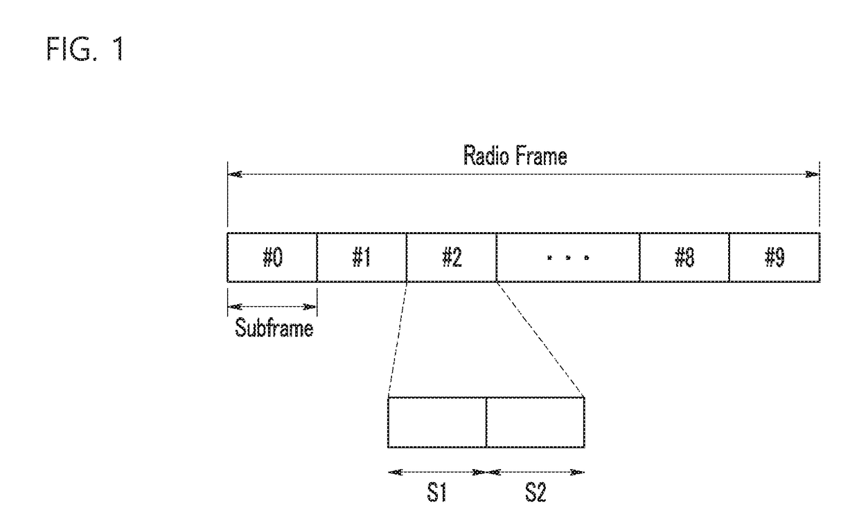 Method and apparatus for transmitting adaptive partial subframe in unlicensed frequency band, method and apparatus for identifying a frame structure, and method and apparatus for transmitting signal