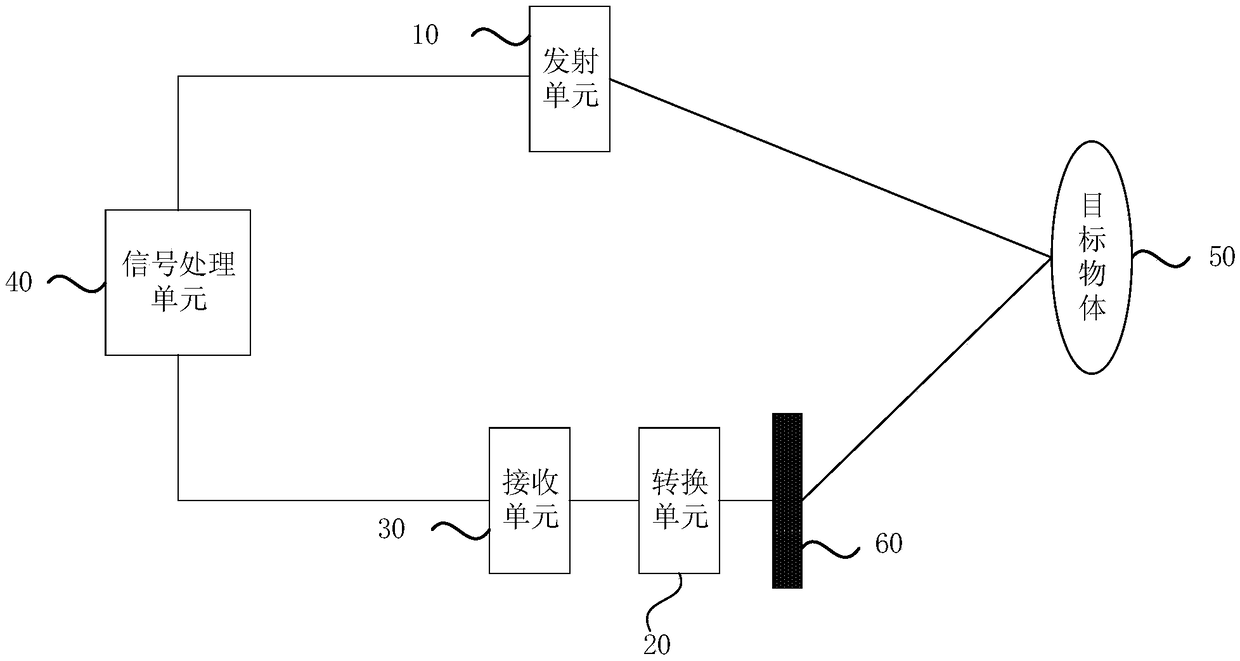 Laser radar system and ranging method