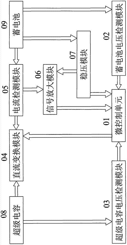 A composite power supply and its control method