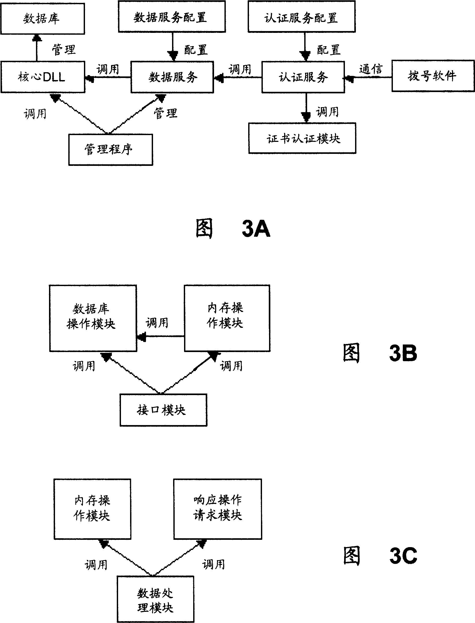 Digital certificate authentication/management system and authentication/management method