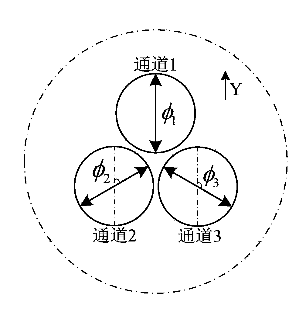 Polarization navigation information detection sensor with independent channels