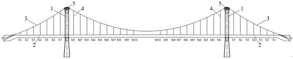 A self-anchored suspension bridge suspender tensioning process based on a self-balancing system