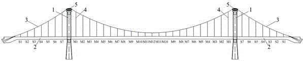 A self-anchored suspension bridge suspender tensioning process based on a self-balancing system