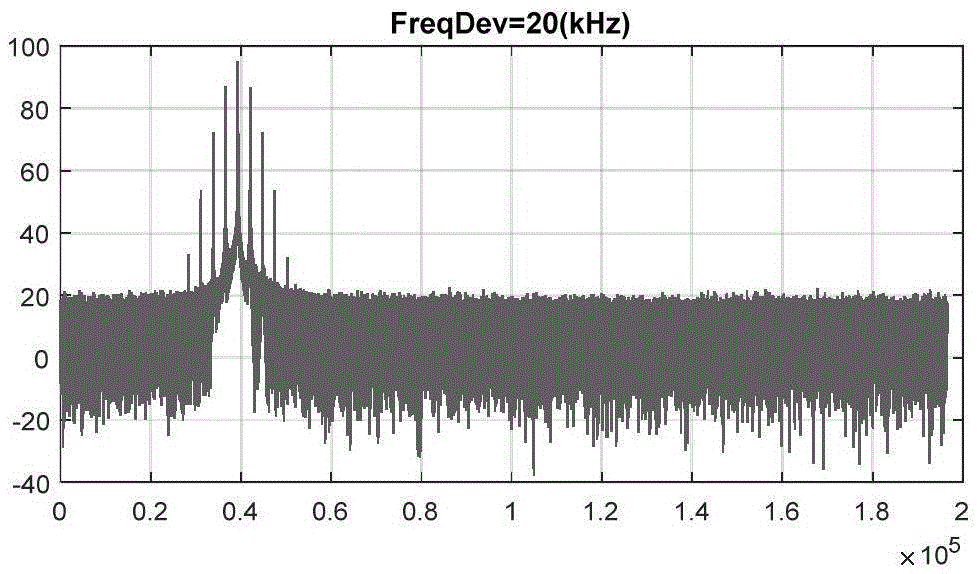 FM and PM signal carrier capturing method applicable to random modulation degree