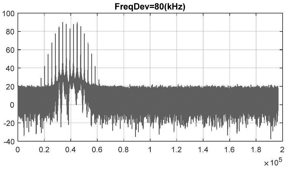 FM and PM signal carrier capturing method applicable to random modulation degree