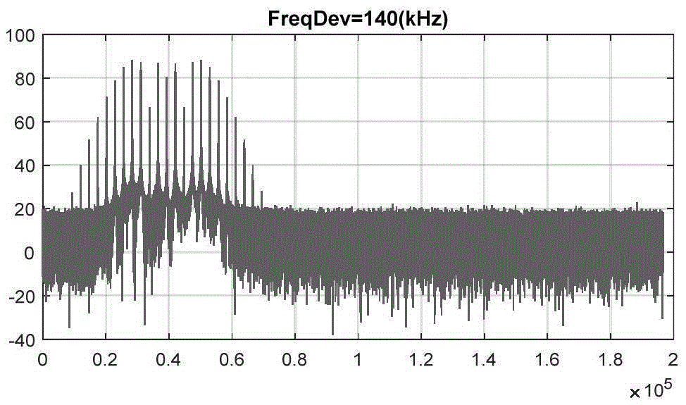 FM and PM signal carrier capturing method applicable to random modulation degree