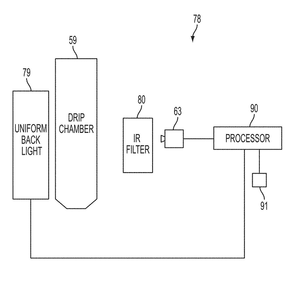 Flow meter having a background pattern with first and second portions