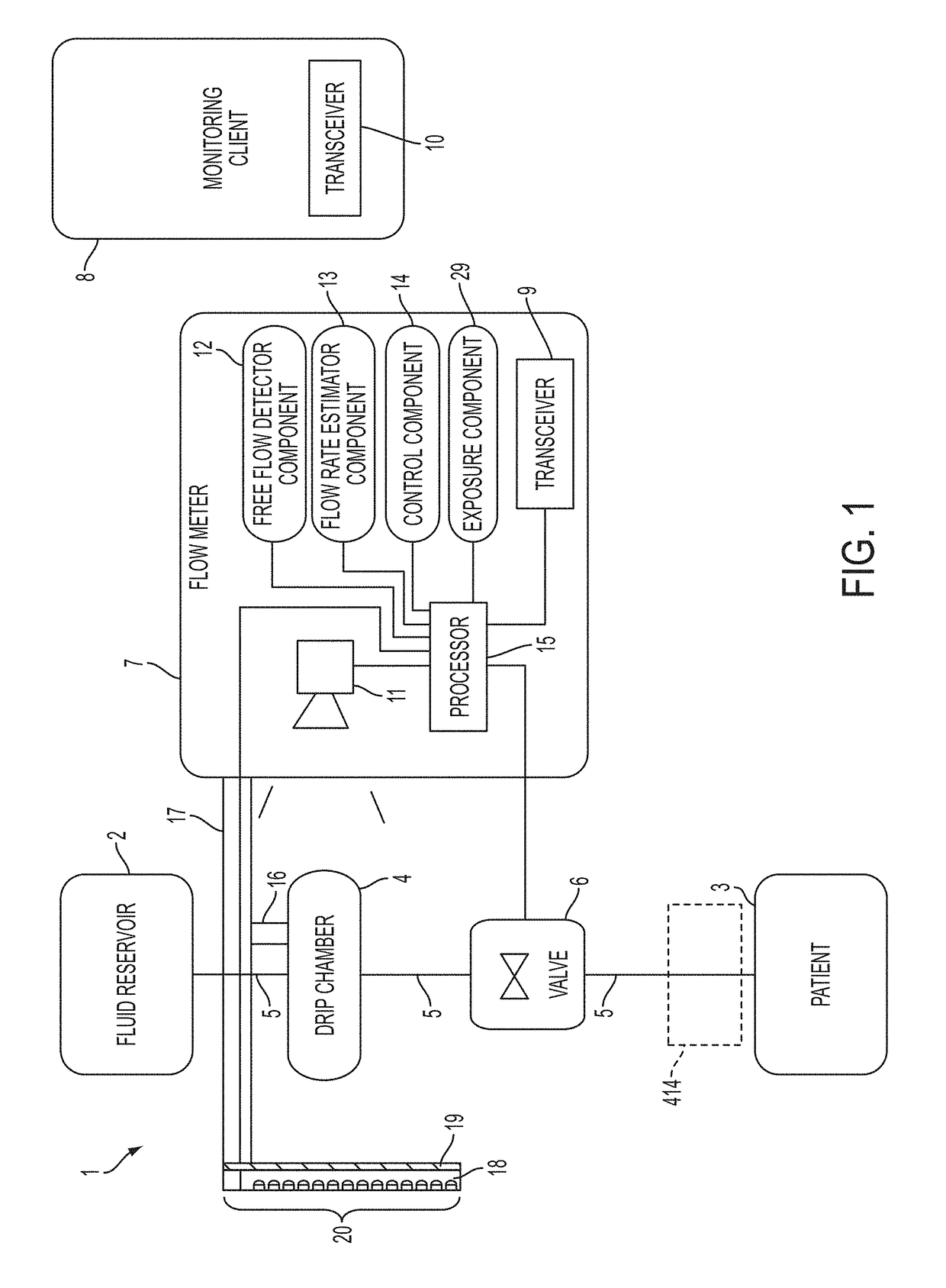 Flow meter having a background pattern with first and second portions