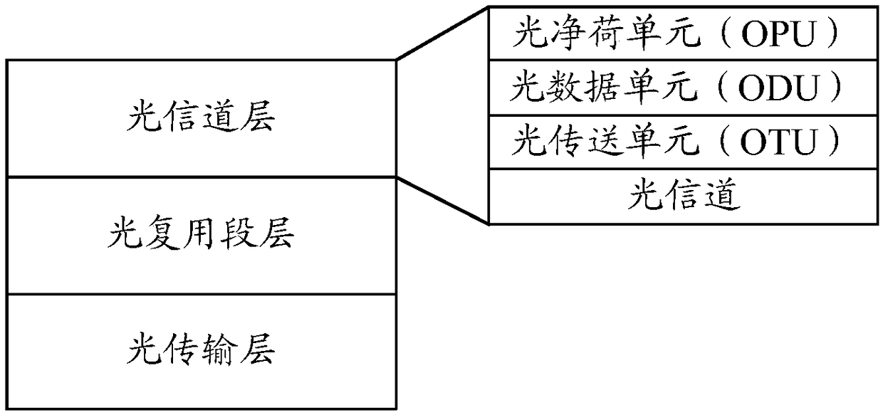 Transmission rate adjustment method in optical transport network and network device