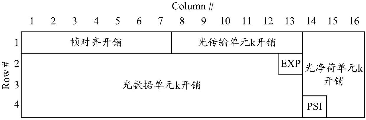 Transmission rate adjustment method in optical transport network and network device