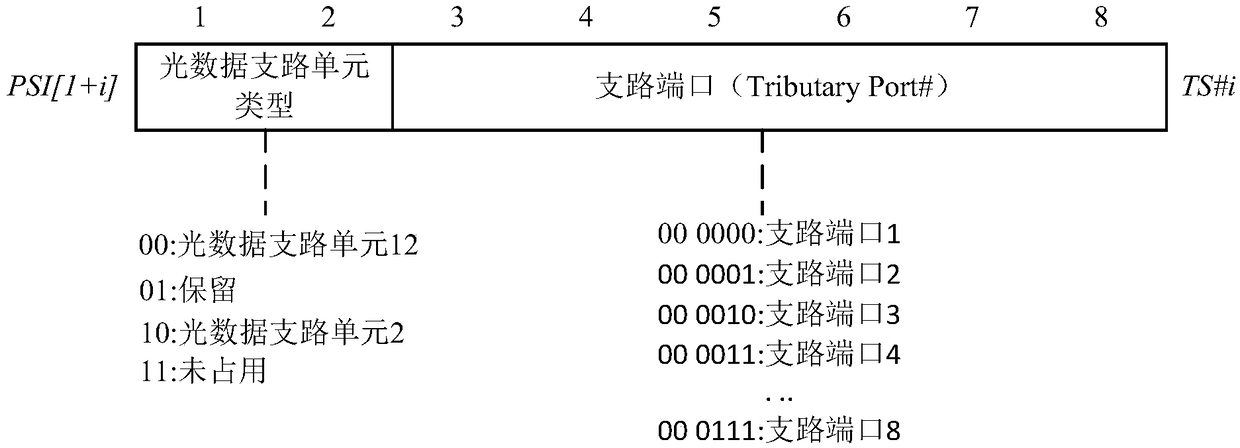 Transmission rate adjustment method in optical transport network and network device