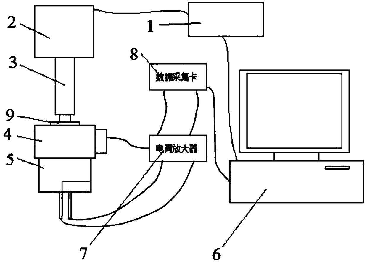 An ultrasonic precision sealing device and method