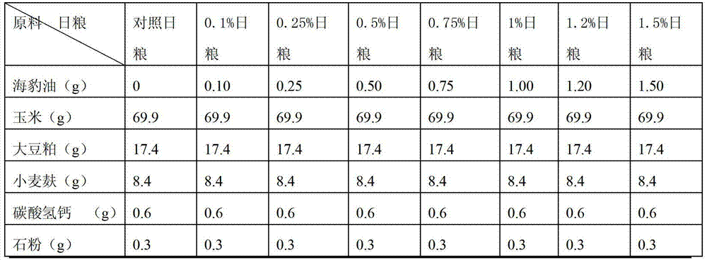 Functional pork with high pufa, epa and dha content and low n-6 PUFA/n-3 PUFA and production method thereof