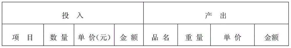 Method for managing pool eutrophication by planting rice