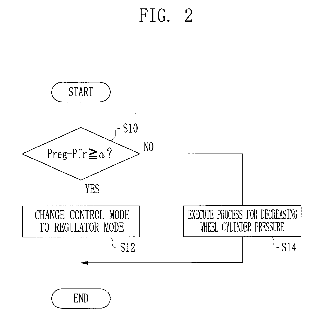 Brake control apparatus and method