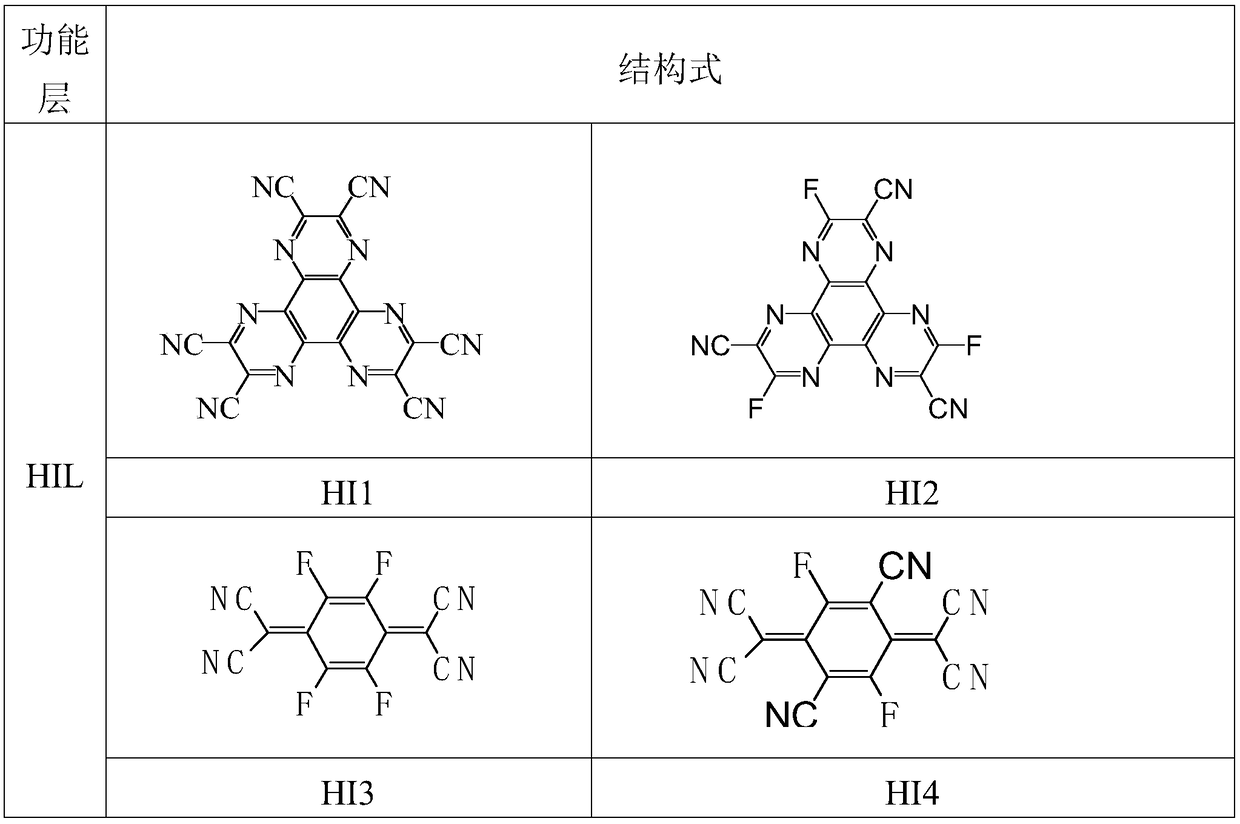 A kind of organic electroluminescent device and its application