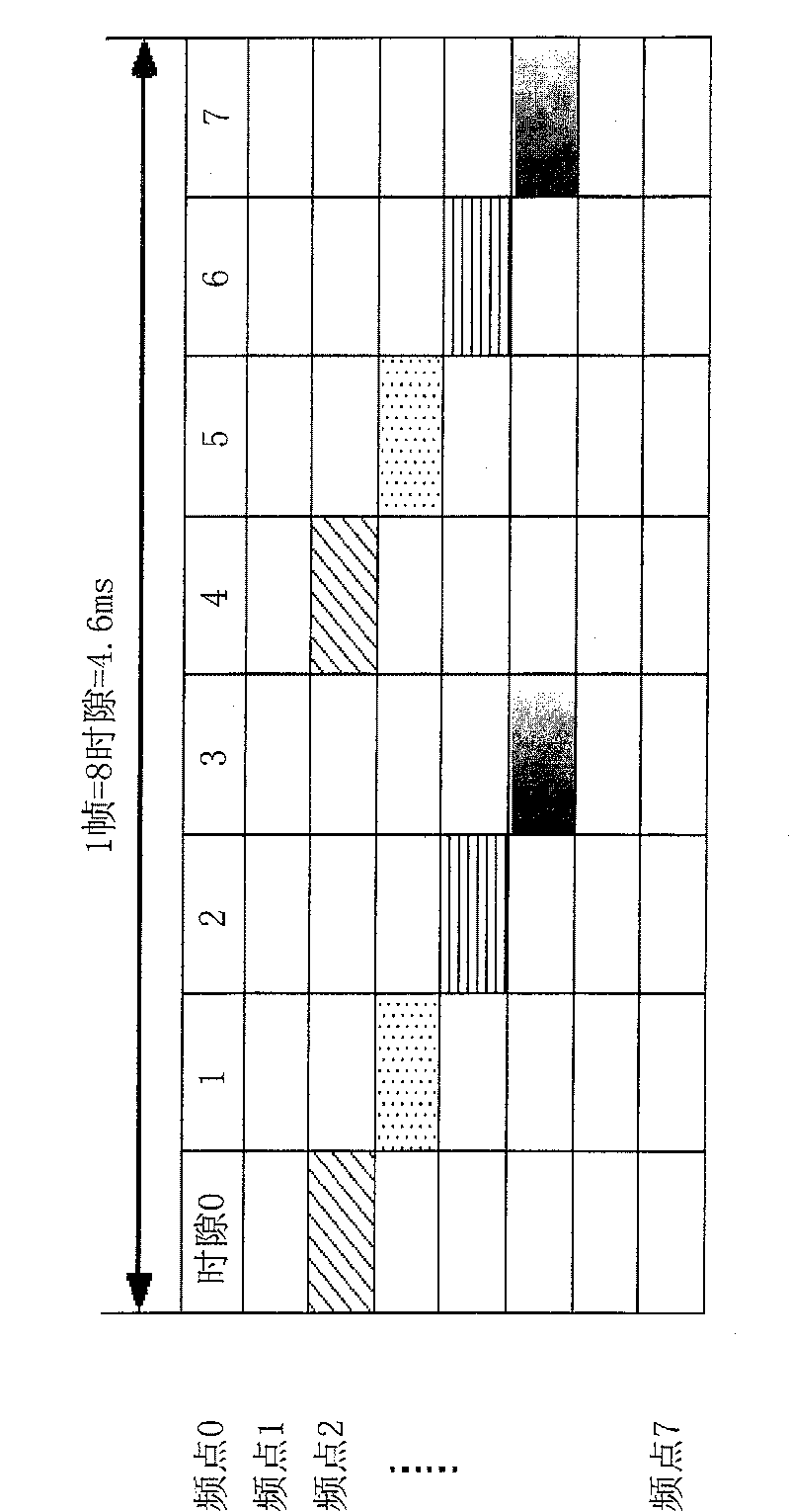 Co-channel full duplex communication method of digital non-center communication system