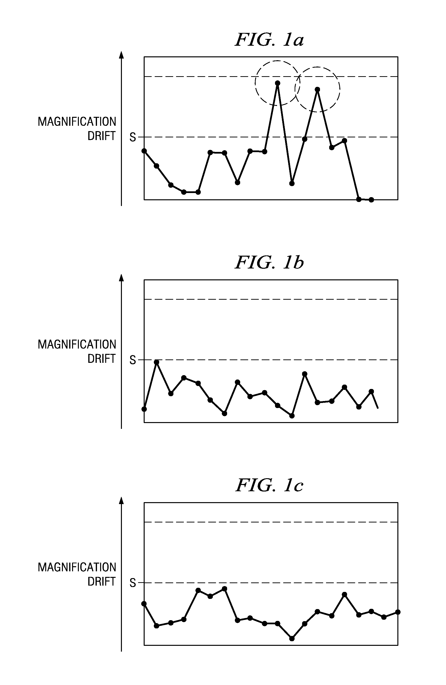 Method for in-line monitoring a lens controller of a photolithography system