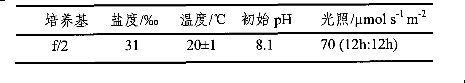 Delta6 fatty acid desaturated enzyme of marine microalgae and applications thereof