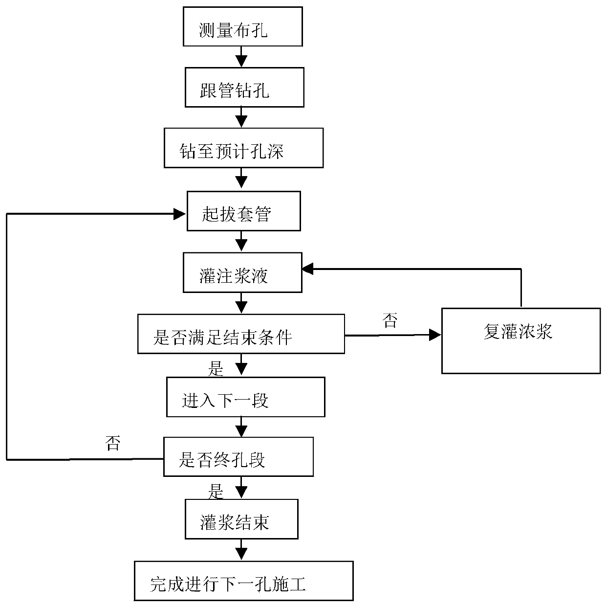 The Method of Quickly Forming the Seepage-proof Wall of Damming Body