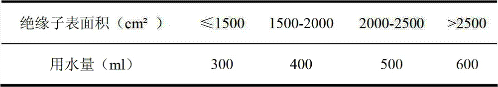 Method for measuring contamination degree of surface of electric power insulator