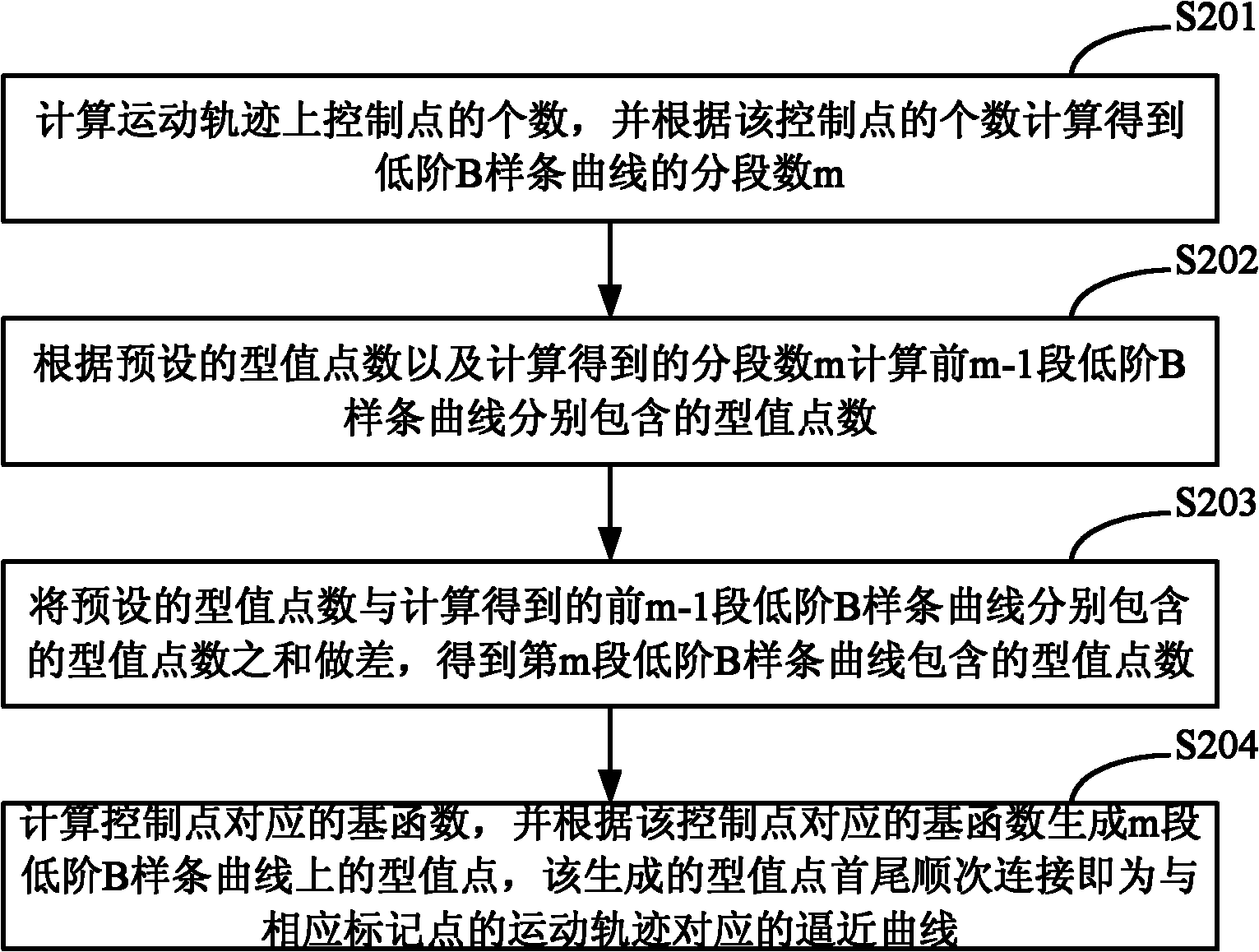 Motion capture system, data noise reduction method and system of motion capture