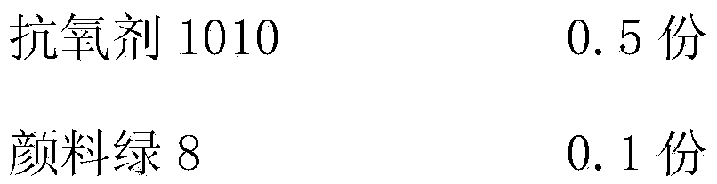 Preparation method for plastic particles filling anti-aging artificial lawn