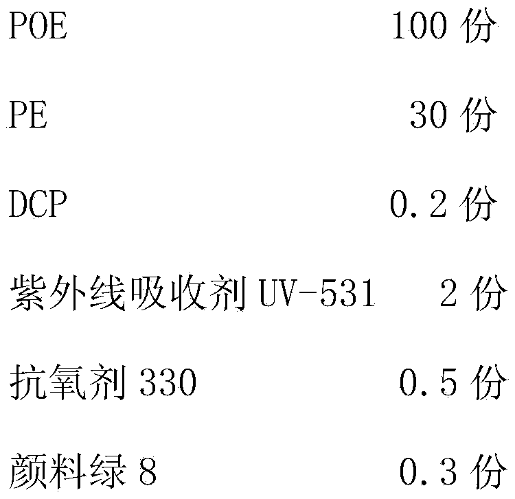 Preparation method for plastic particles filling anti-aging artificial lawn