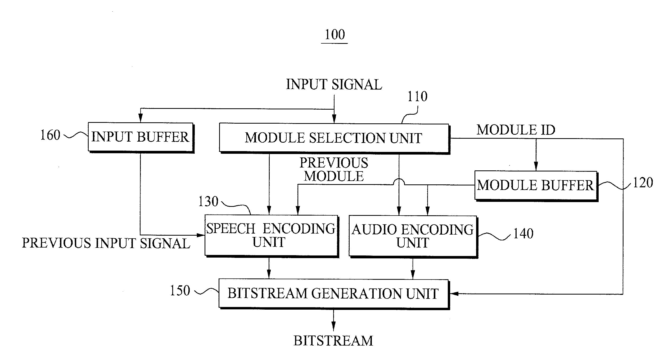 Apparatus for encoding and decoding of integrated speech and audio