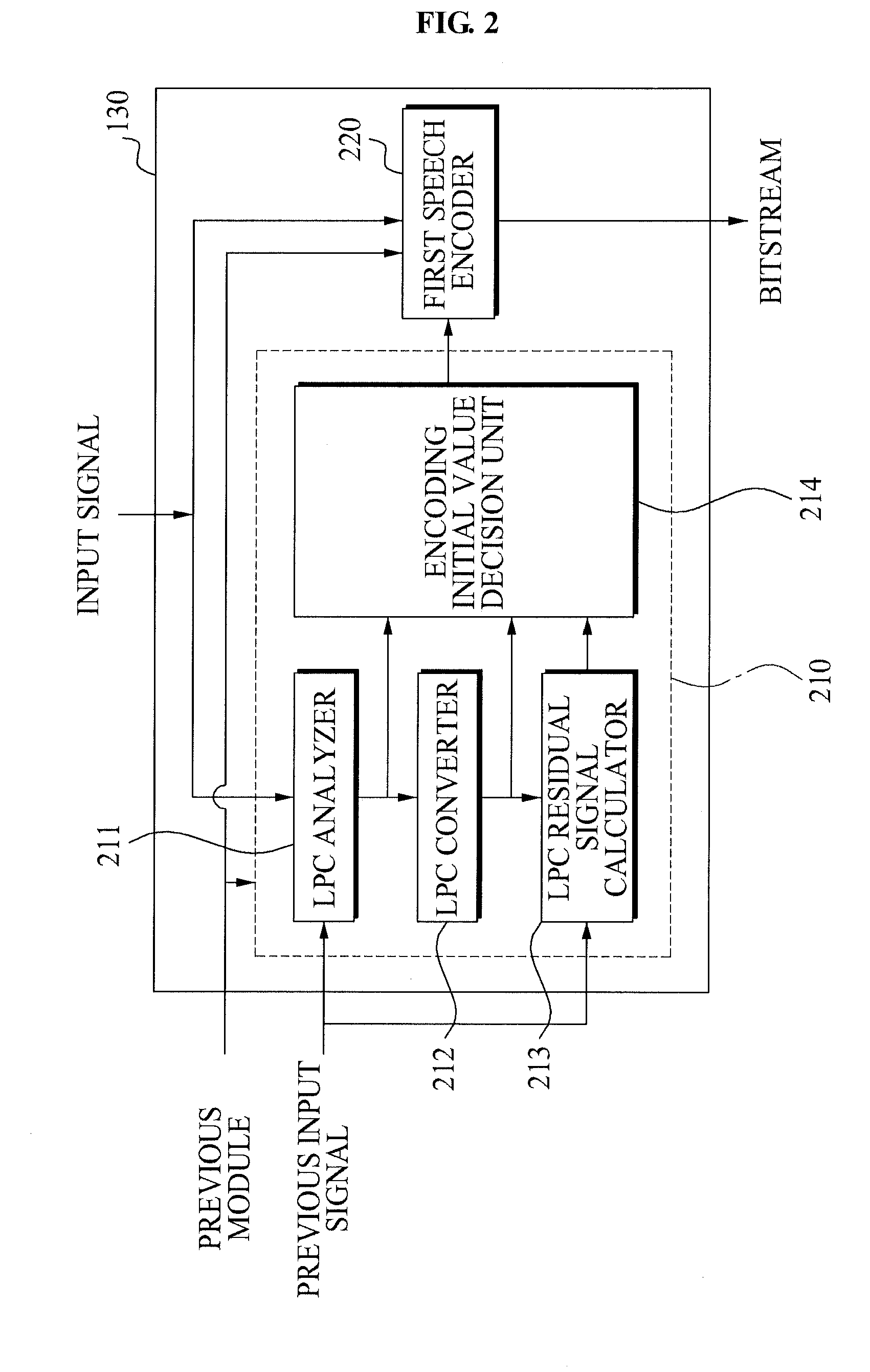 Apparatus for encoding and decoding of integrated speech and audio