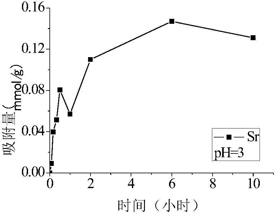 Boron-strontium ion adsorbent, preparation method and application of adsorbent