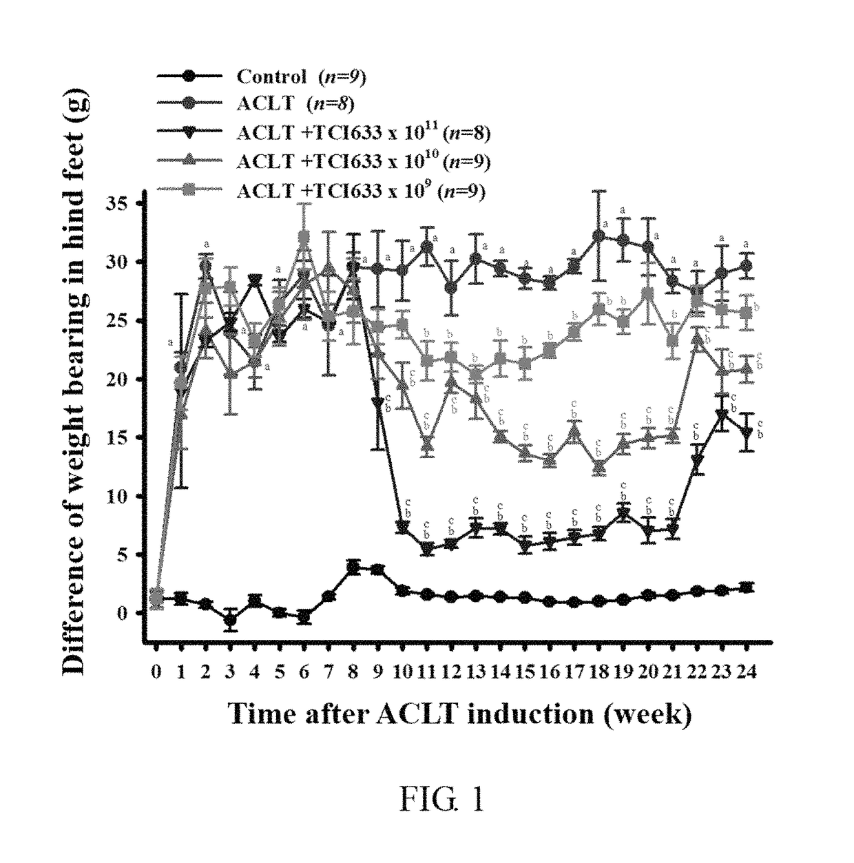 Use of <i>Streptococcus thermophilis </i>TCI633 in treating arthritis