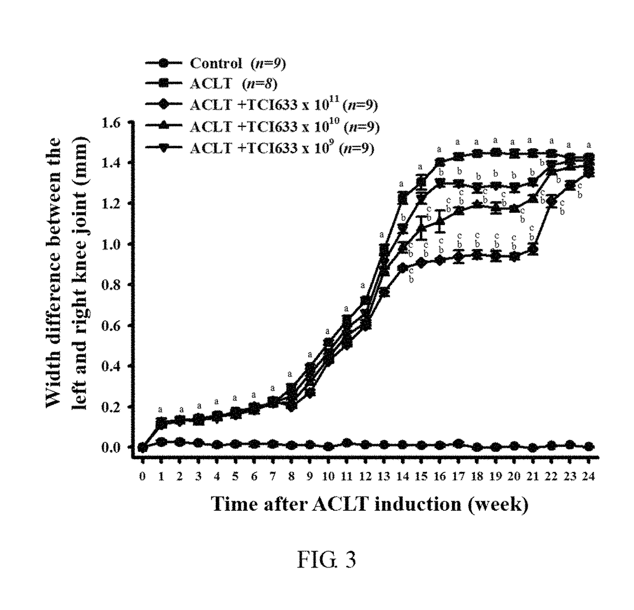 Use of <i>Streptococcus thermophilis </i>TCI633 in treating arthritis