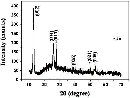 Cadmium telluride solar battery provided with tellurium-molybdenum multilayer composite thin film