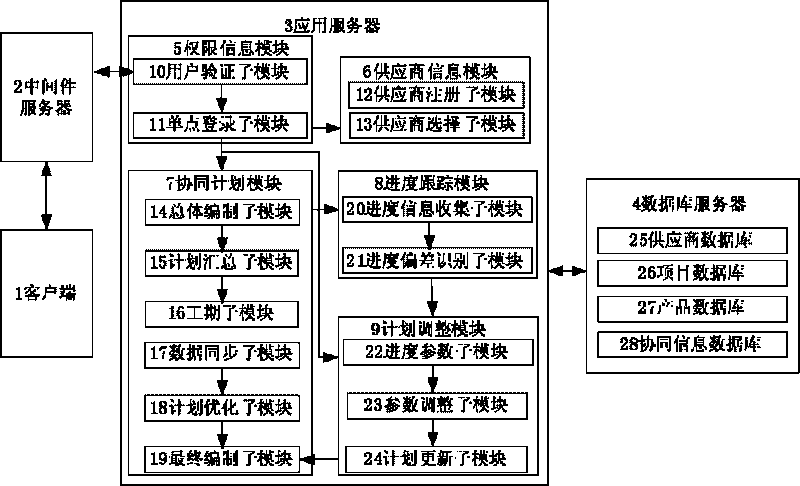 Networking cooperative information system participated by suppliers and method thereof