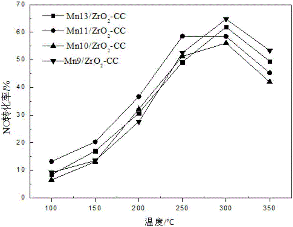 Integral type denitration catalyst for selective catalytic reduction of CH4 to NO, and preparation method thereof